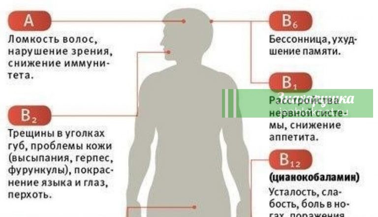 Как выяснить, каких витаминов вам не хватает