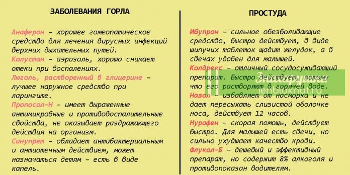Очень нужная шпаргалка на всю жизнь: 99 лекарств, которые могут вылечить почти все. Всегда пригодится