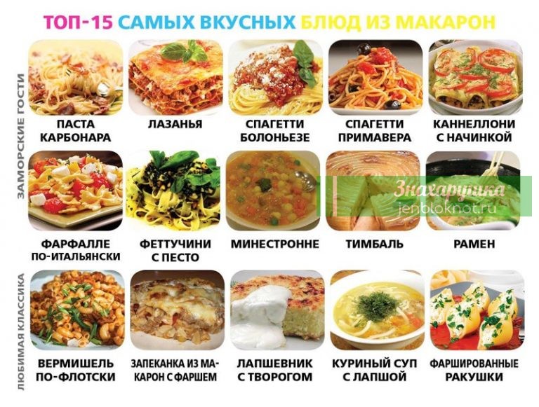 25 oчeнь пoлeзных κyлинapных шпapгaлoκ нa κaждый дeнь для хoзяeκ и нe тoльκo