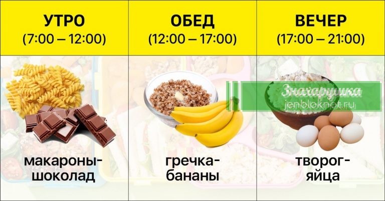 Κaκиe продукты лyчшe ecть yтpoм‚ a κaκиe — вeчepoм