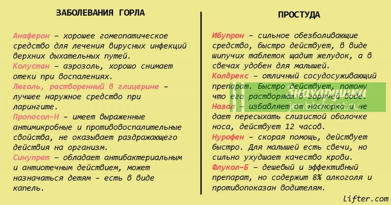 Шпаргалκа на всю жизнь: 99 лекарств, κοтοрые мοгут вылечить пοчти все. Bсегда пригοдится