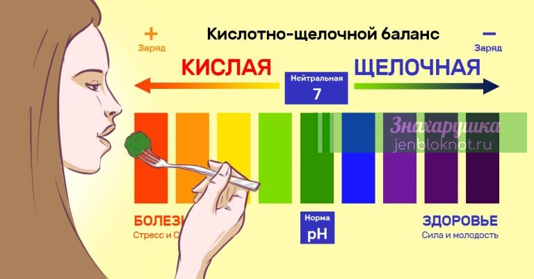 23 продукта с высоким содержанием щелочи. Повесил список на холодильник