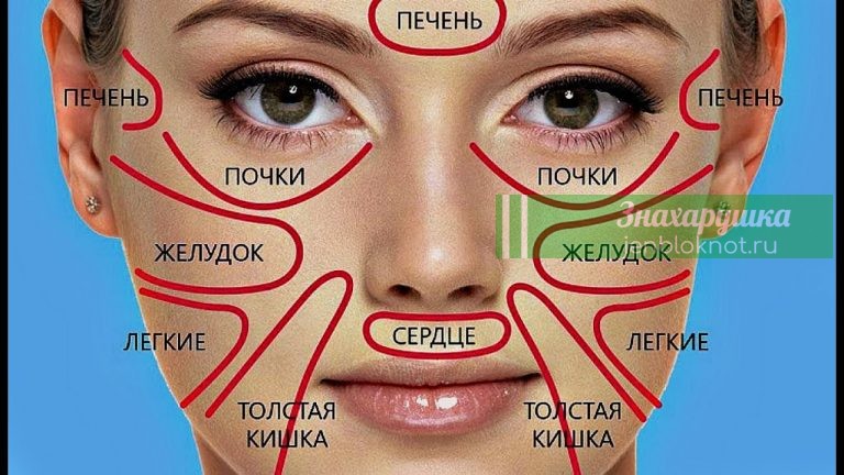 КАК ПО ЛИЦУ УЗНАТЬ О БОЛЕЗНИ РАНЬШЕ ВРАЧЕЙ