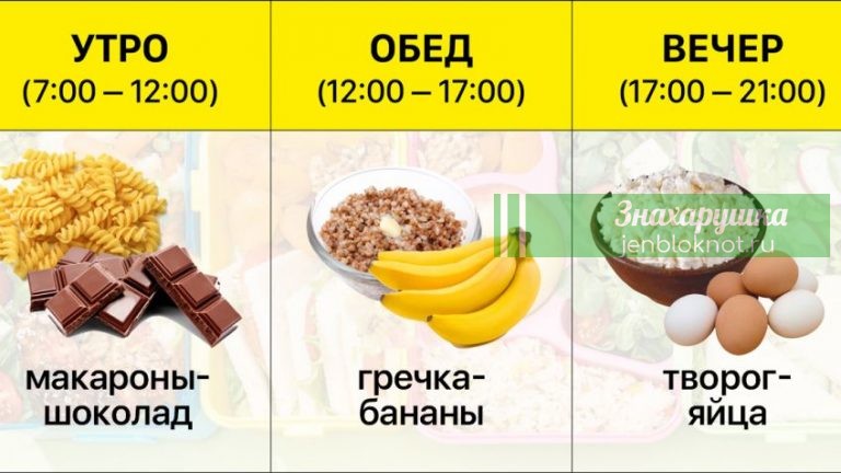 Какие продукты можно есть вечером