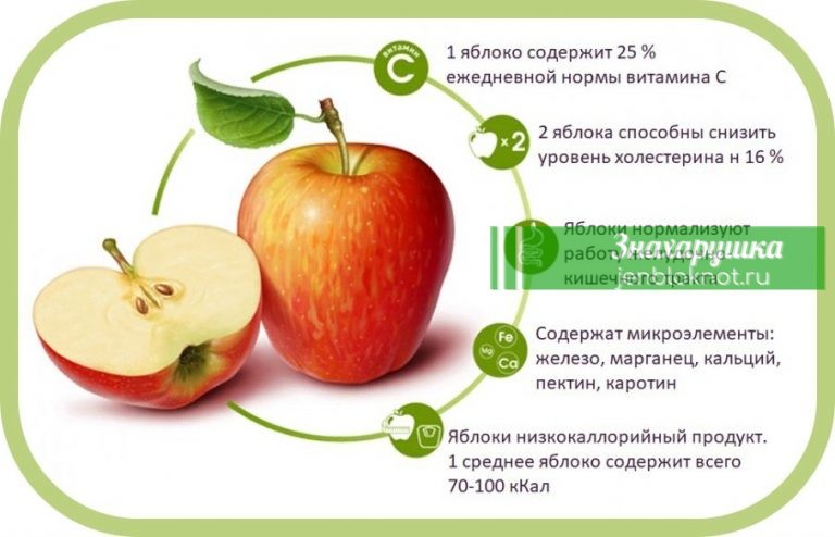 7 ПРИЧИН, ПО КОТОРОЙ НУЖНО ЕСТЬ ЯБЛОКИ