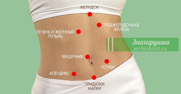 7 ВИДОВ БОЛИ В ЖИВОТЕ