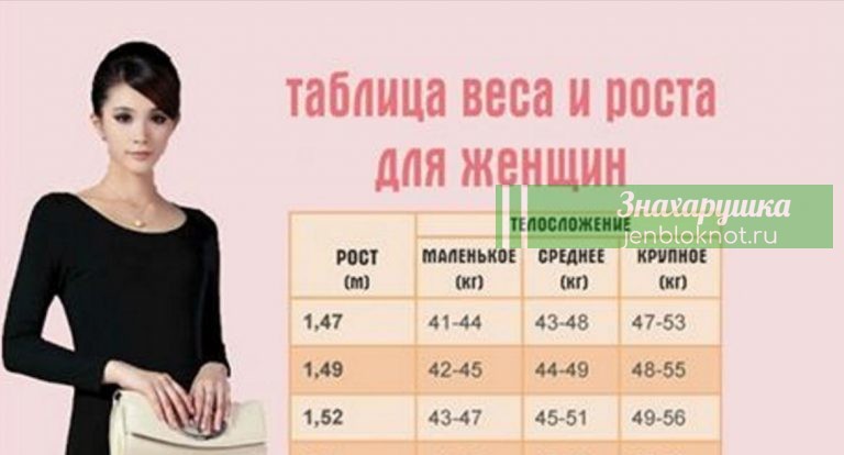 Вот таблица, где написан идеальный вес для вашего роста и телосложения