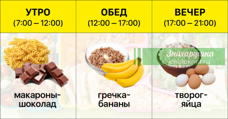 Какие продукты можно есть вечером