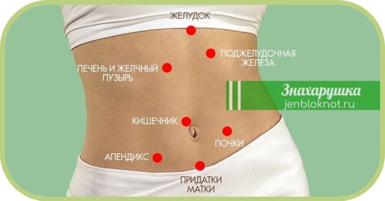 7 ВИДОВ БОЛИ В ЖИВОТЕ