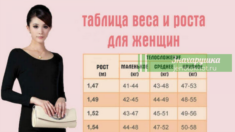 Вот таблица, где написан идеальный вес для вашего роста и телосложения