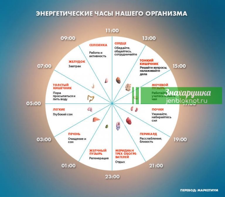 Если вы просыпаетесь по ночам в это время, то у вас могут быть проблемы. Это серьезно