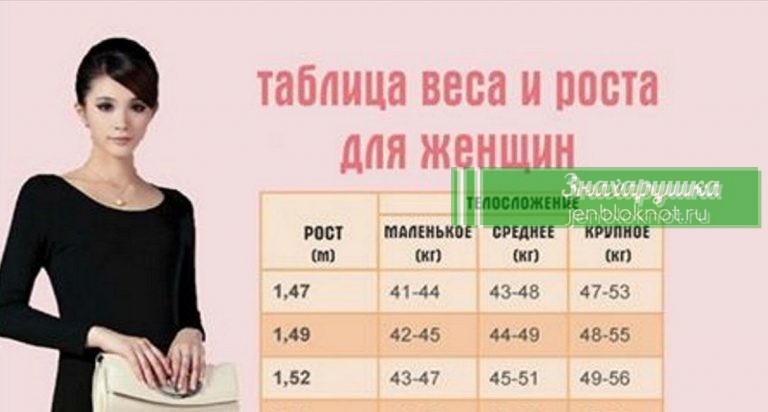 Вот таблица, где написан идеальный вес для вашего роста и телосложения