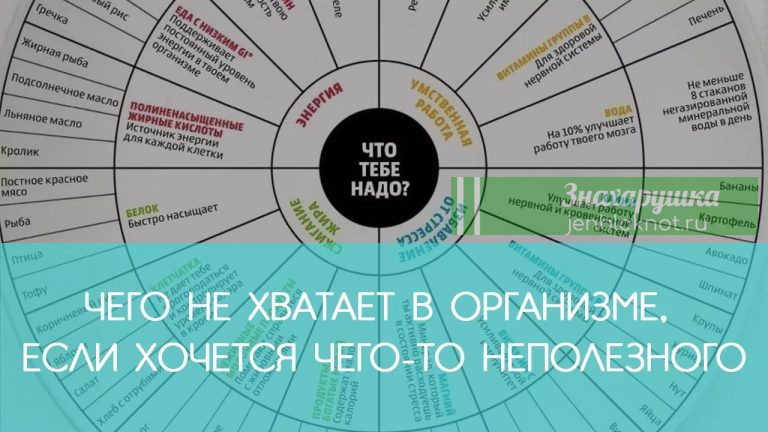 Чего не хватает в организме, если хочется чего-то неполезного