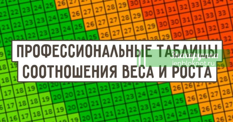 Вот таблица, где написан идеальный вес для вашего роста и телосложения