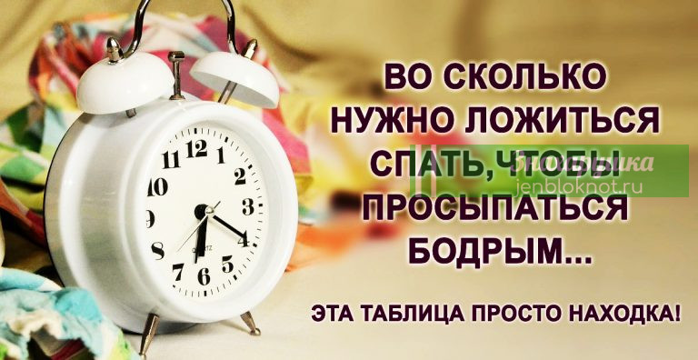 Во сколько нужно ложиться спать, чтобы просыпаться бодрым. Эта таблица — просто находка