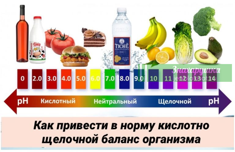 Вот как приготовить щелочную воду и восстановить кислотно-щелочной баланс в организме
